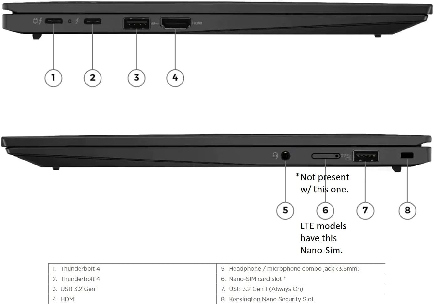 Lenovo ThinkPad X1 Carbon Gen 11 Laptop Processor, 32GB RAM, 1TB SSD